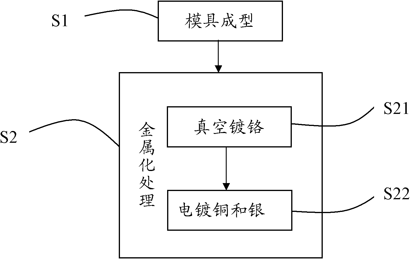 Communication device, cavity filter, resonating tube and manufacturing method thereof