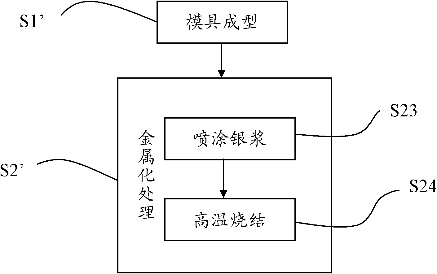 Communication device, cavity filter, resonating tube and manufacturing method thereof