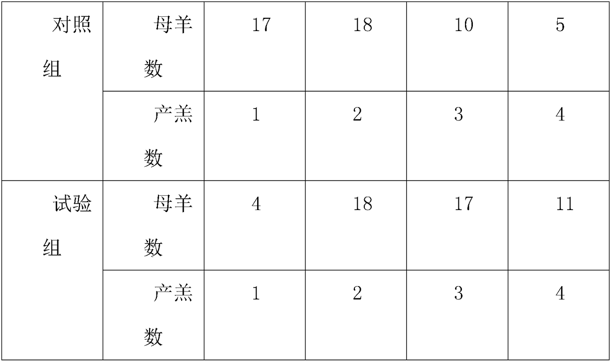 Method for increasing number of lambs produced by Northern Guizhou Ma goats