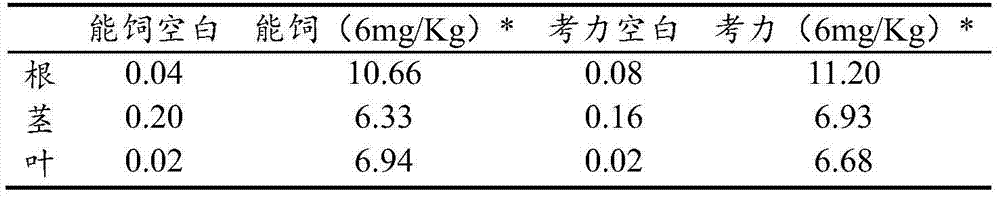 Comprehensive repair method of heavy metal contaminated soil and application