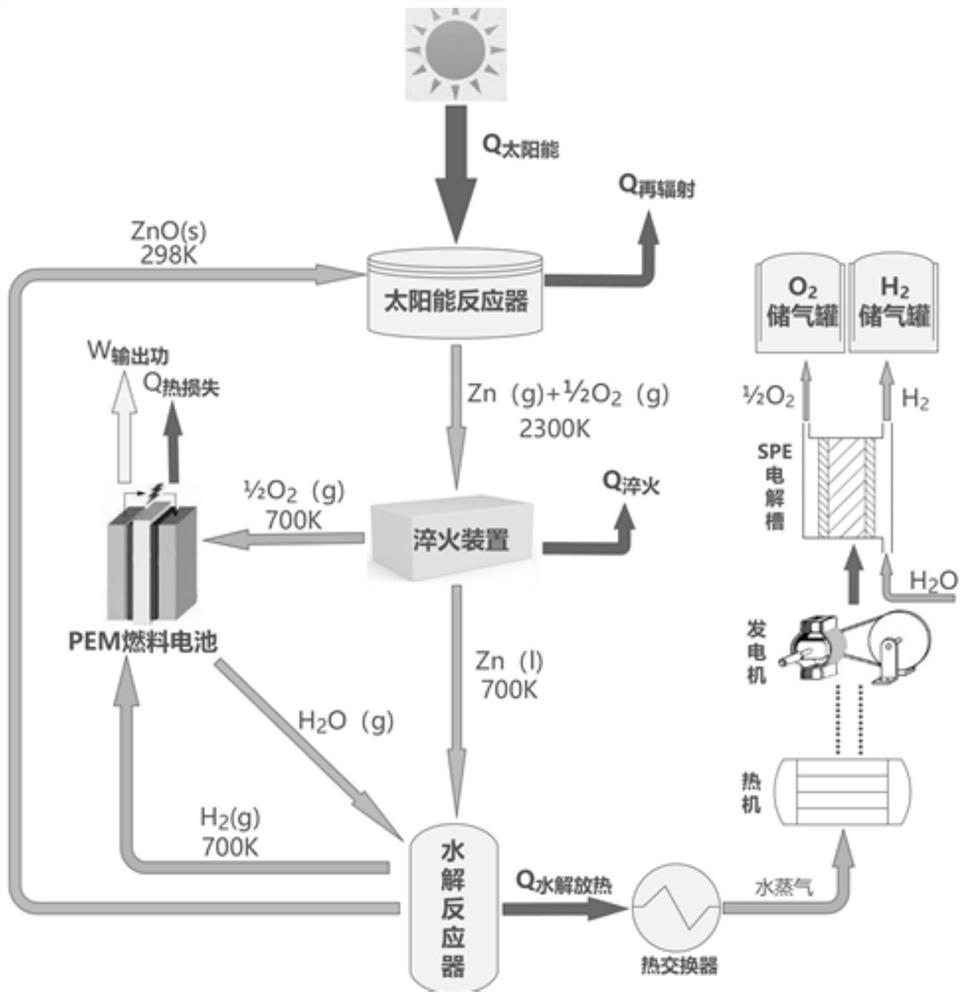 Method and system for hydrogen production and electricity production by two-step thermochemical cycle decomposition of water