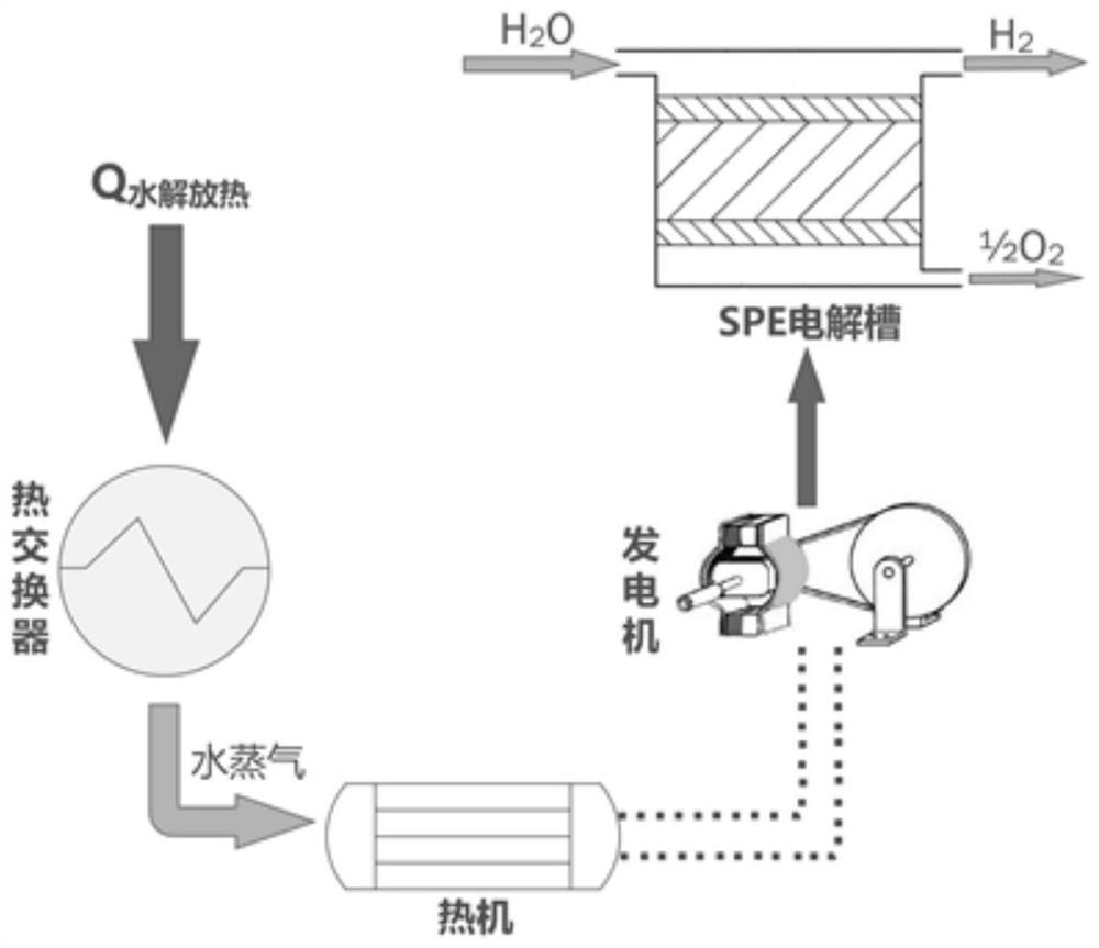 Method and system for hydrogen production and electricity production by two-step thermochemical cycle decomposition of water