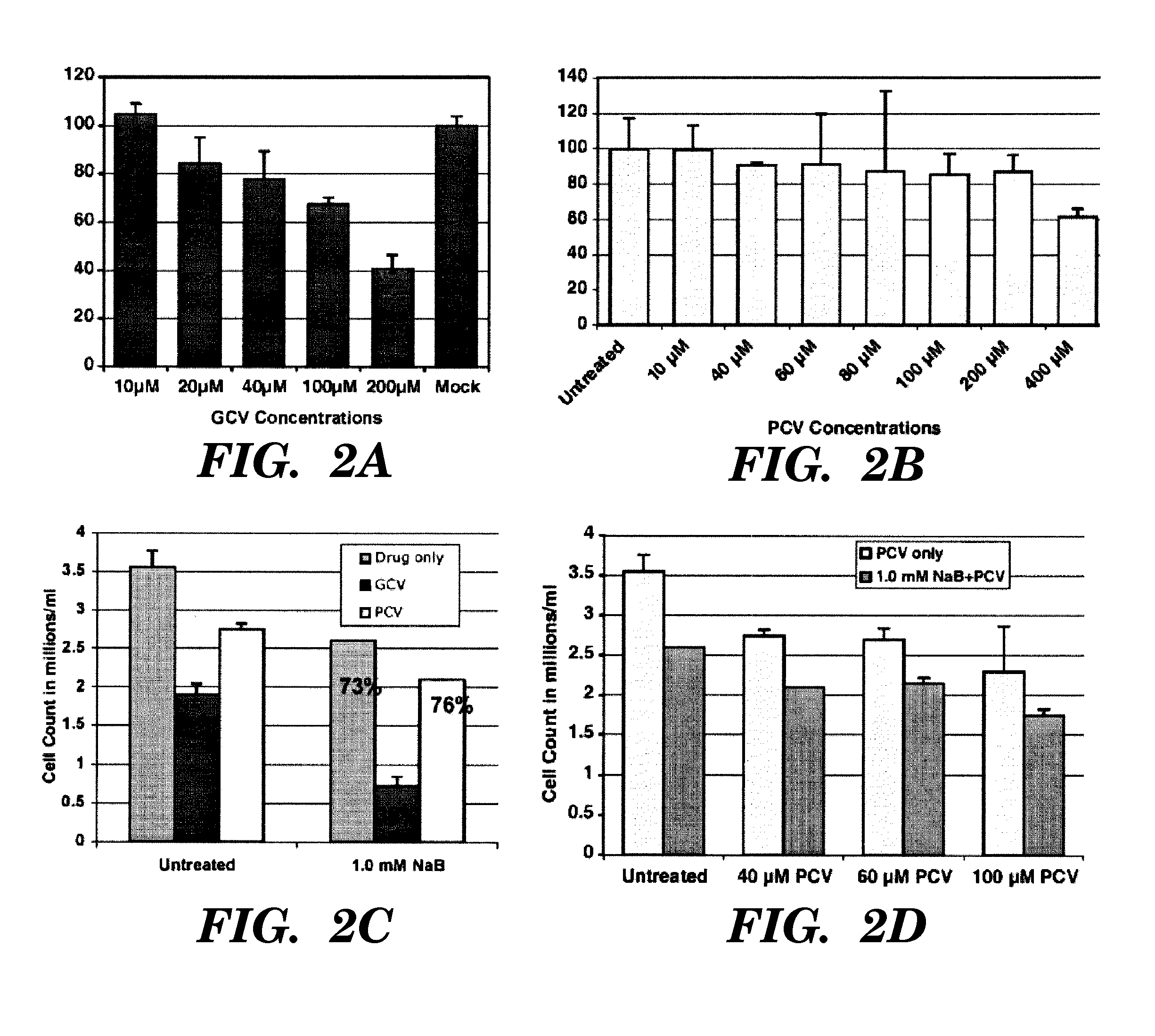 Methods for treating viral disorders