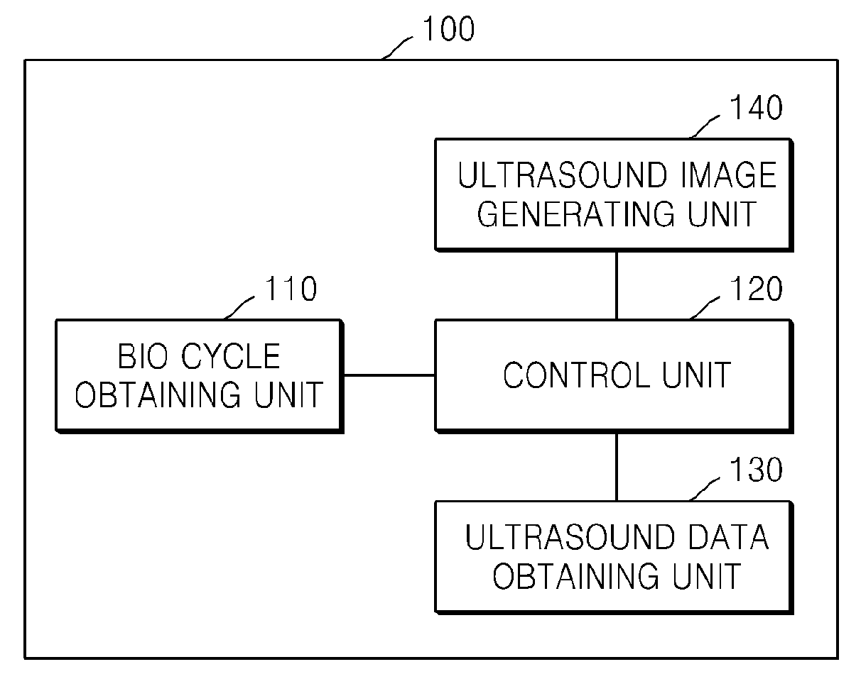 Ultrasound system and method of obtaining ultrasound image