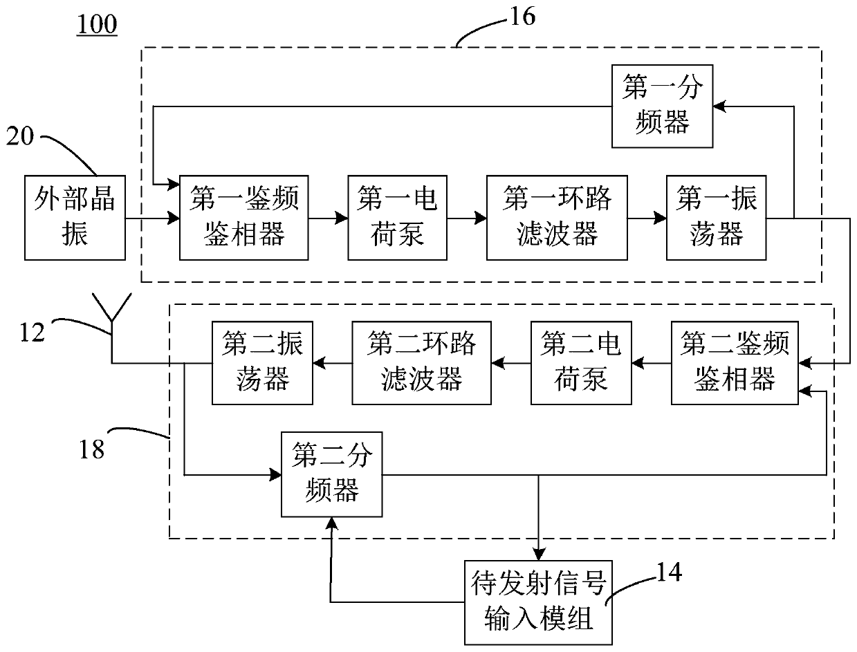 Wireless transmitter and wireless communication chip