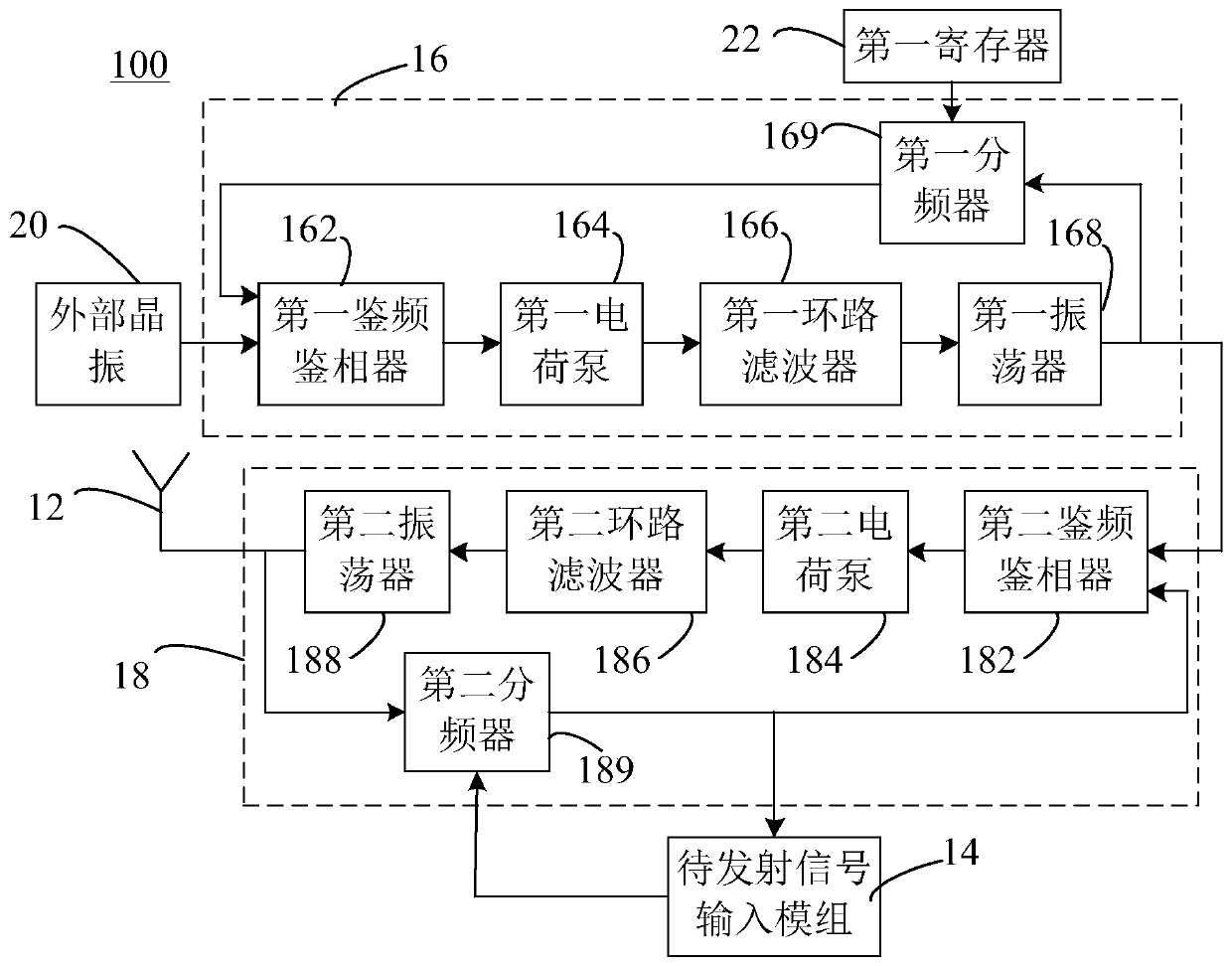 Wireless transmitter and wireless communication chip