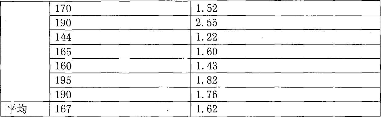 The method and application of apple seedling propagation