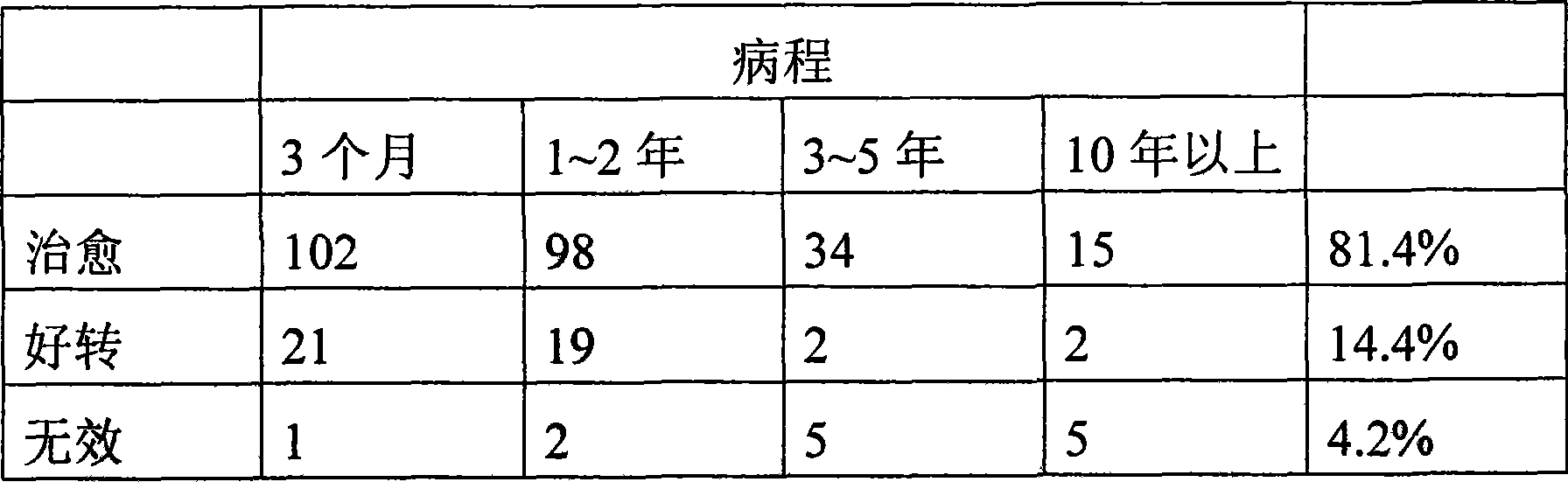 Traditional Chinese medicine composition for treating arthralgia due to wind-dampness