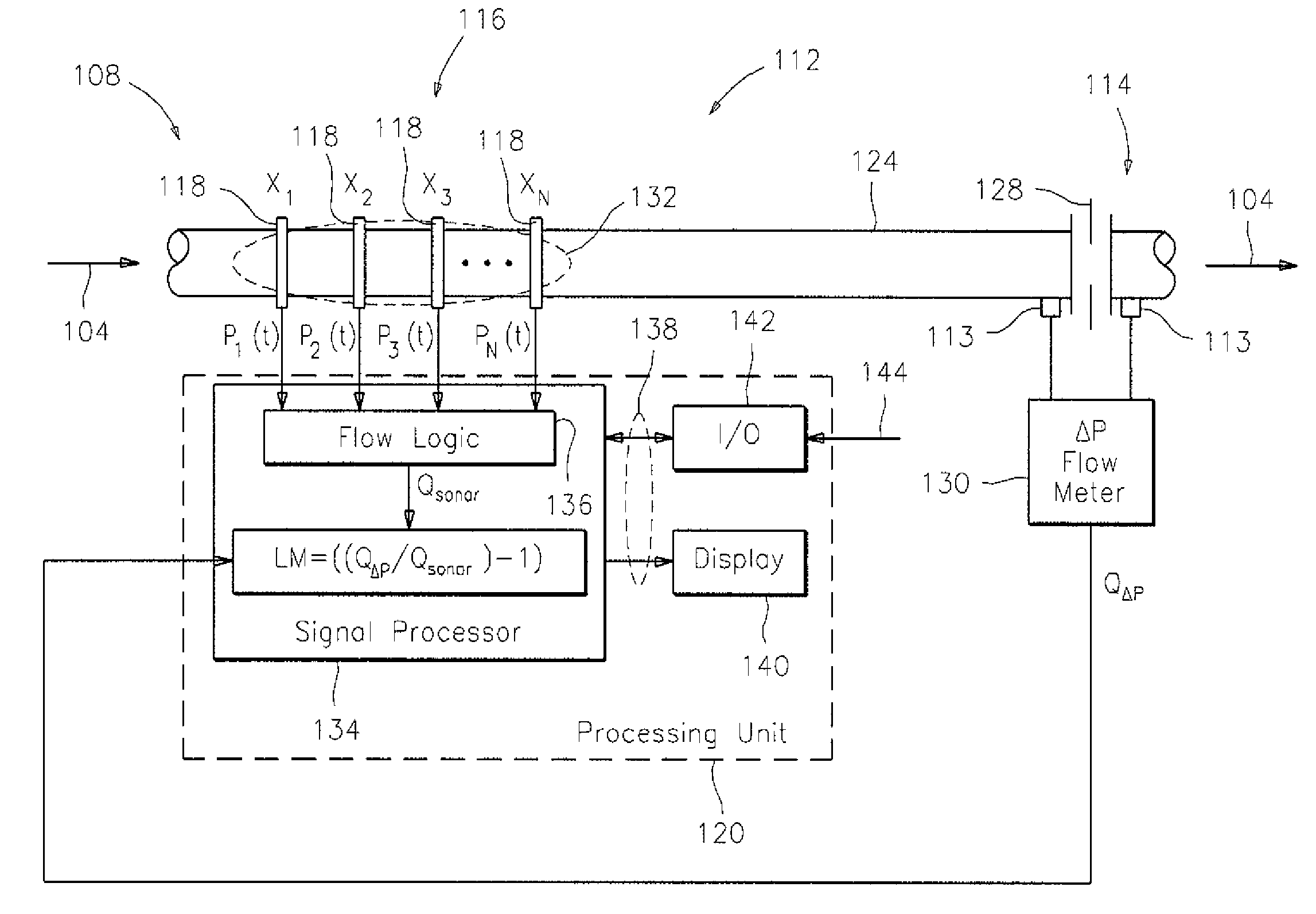 Wet gas metering using a differential pressure and a sonar based flow meter