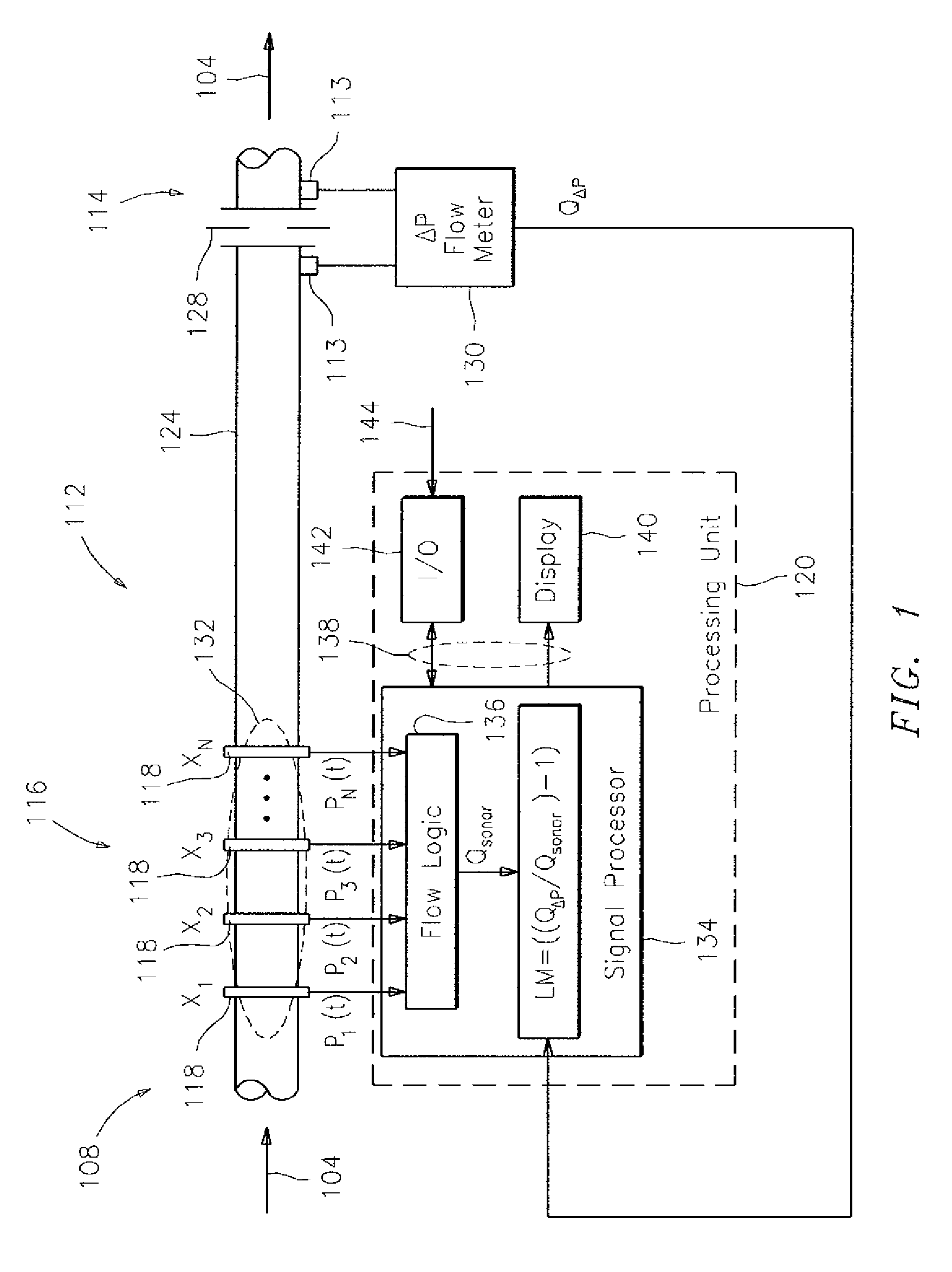 Wet gas metering using a differential pressure and a sonar based flow meter