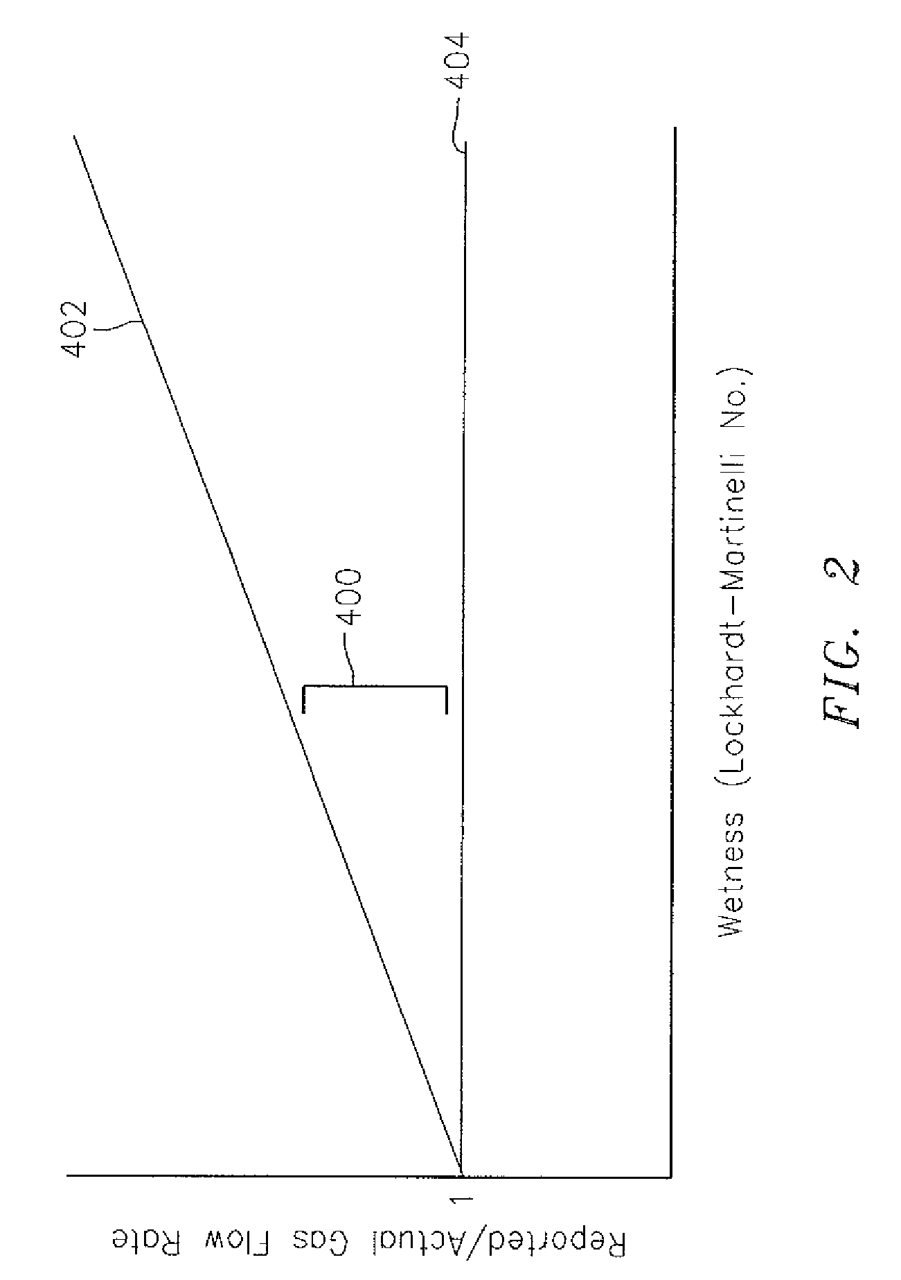 Wet gas metering using a differential pressure and a sonar based flow meter