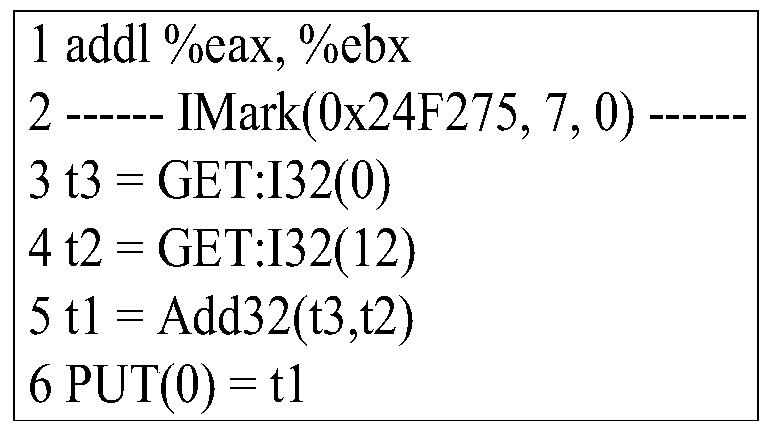 A Method of Dynamic Tag Processing Control Dependency