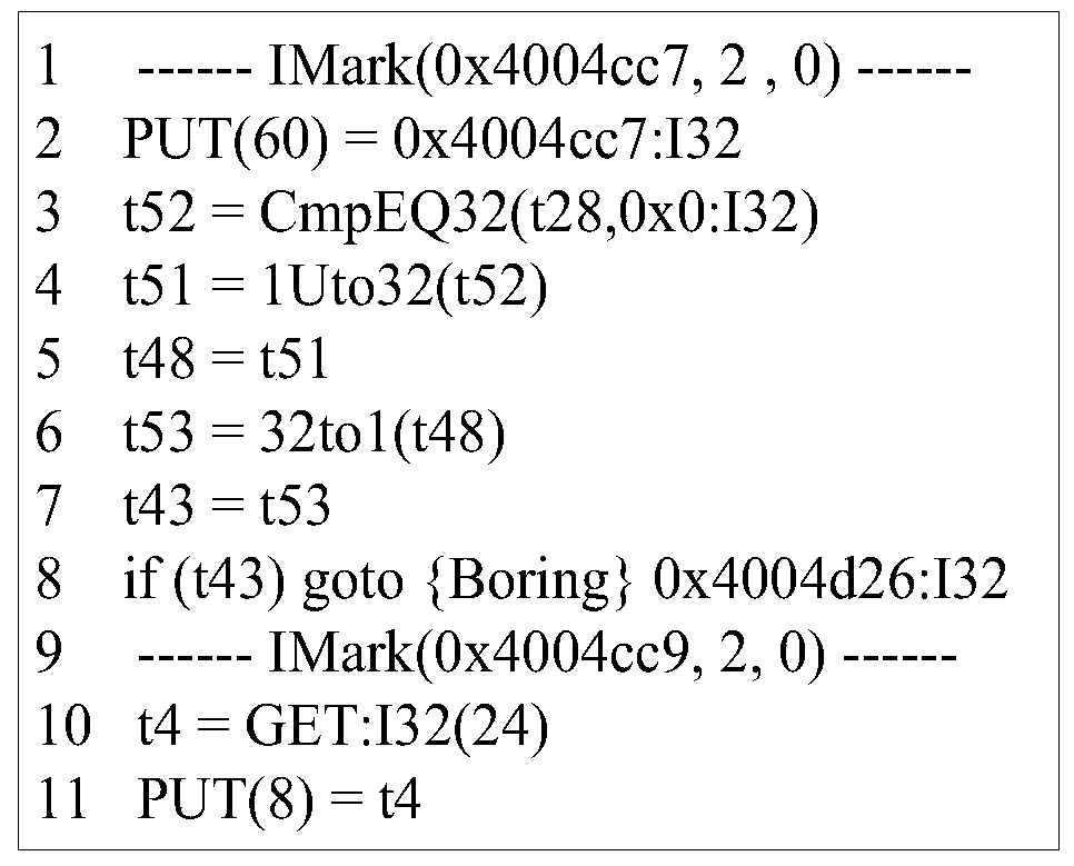 A Method of Dynamic Tag Processing Control Dependency