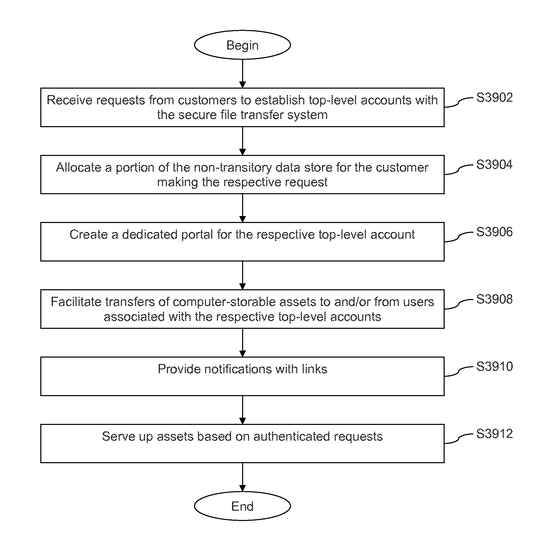 Secure file transfer systems and methods