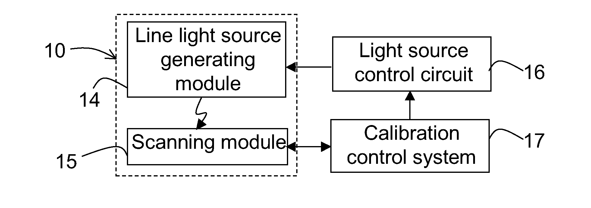 Scanning device and scanning method thereof