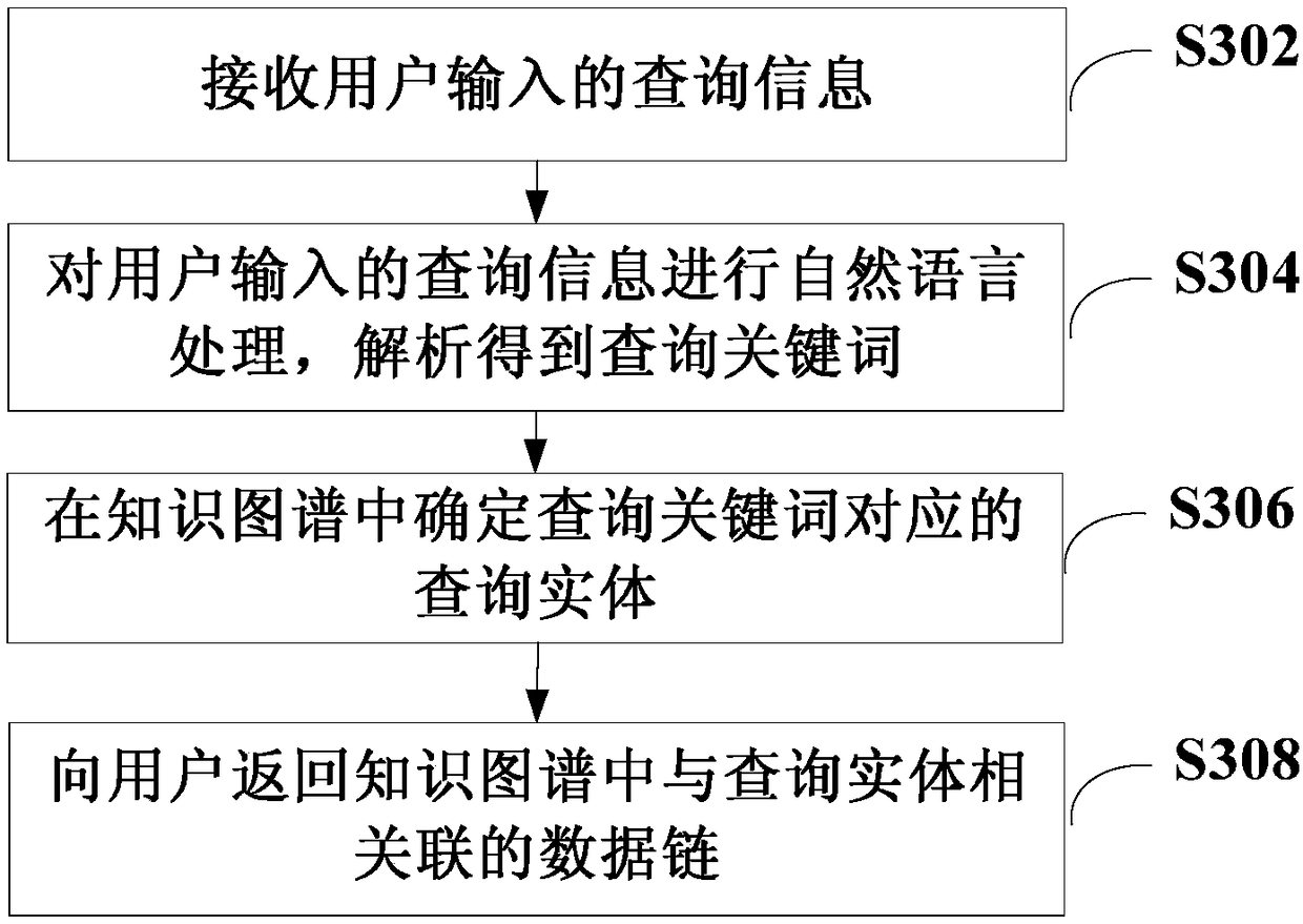 Data query method and device and computer readable storage medium