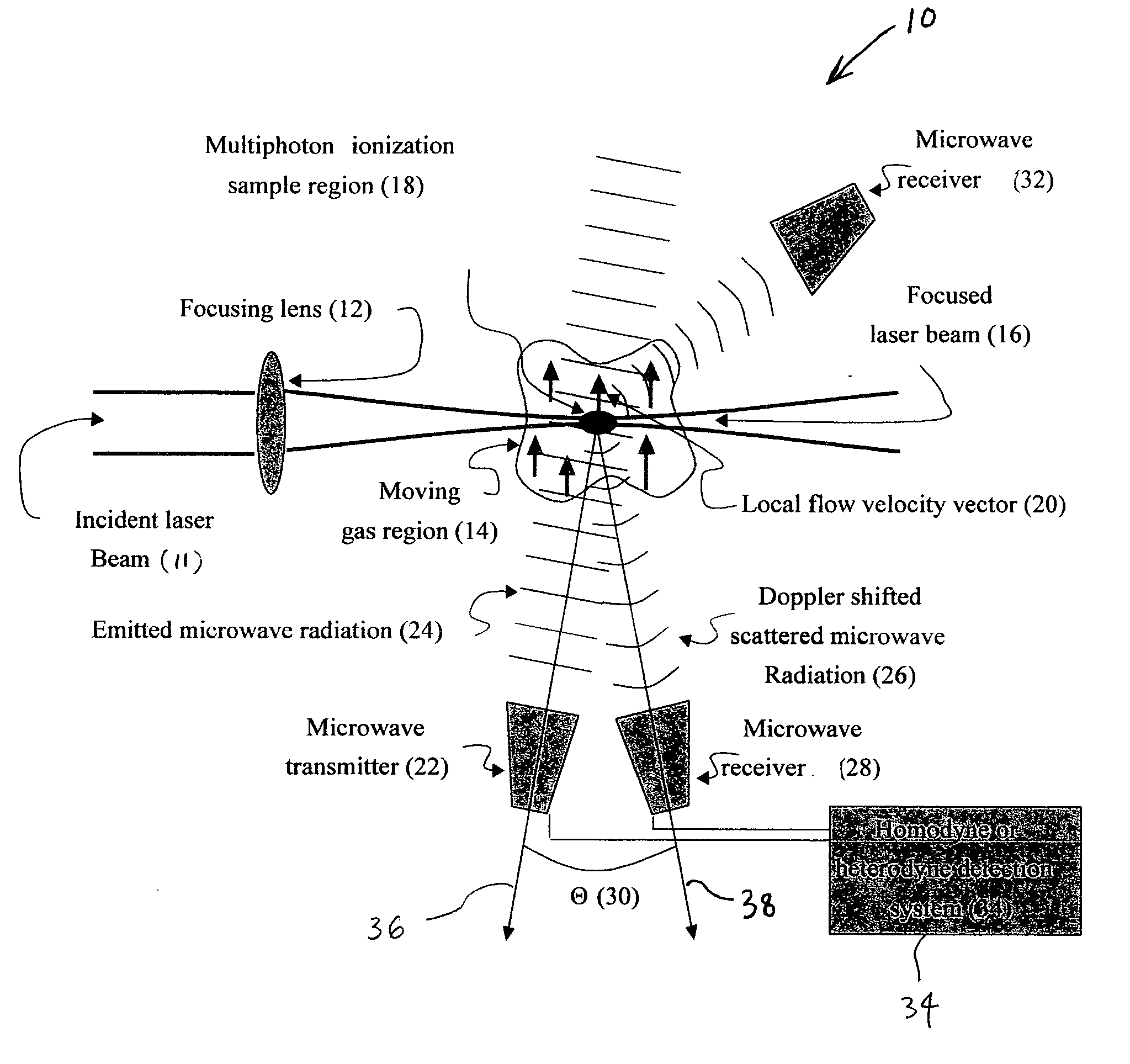 Method and apparatus for remotely monitoring properties of gases and plasmas