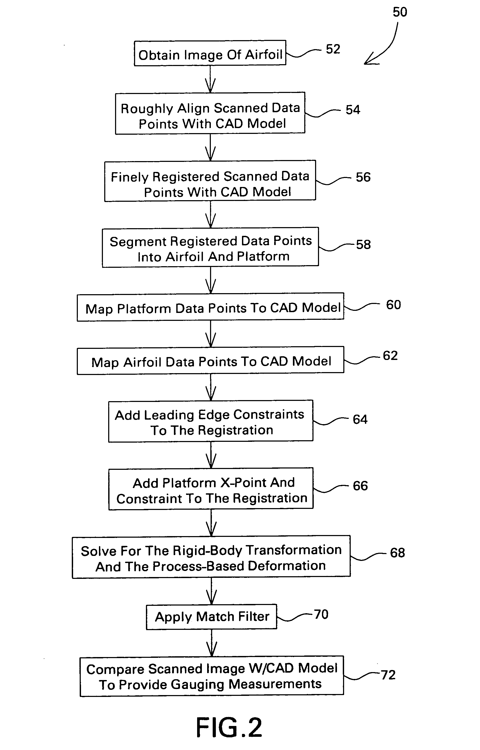 Non-contact measurement method and apparatus