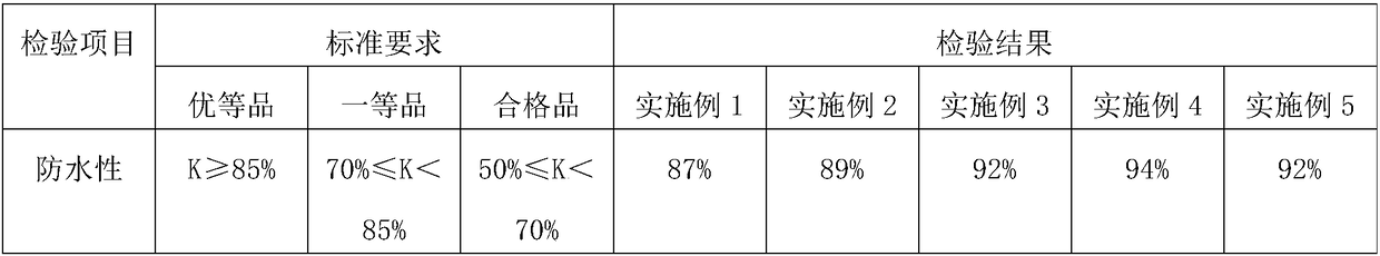 Protection treatment method of stone surfaces