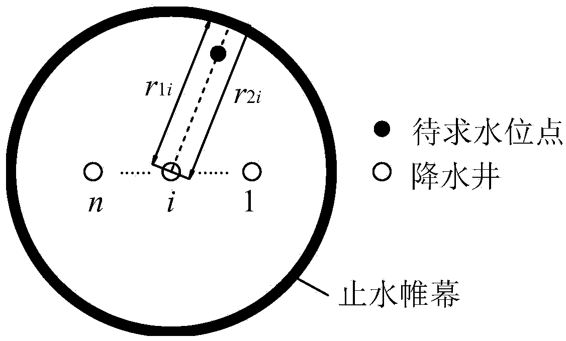 Pressure bearing water level determining method for constant-flow water pumping of lower foundation pit of suspension type waterproof curtain