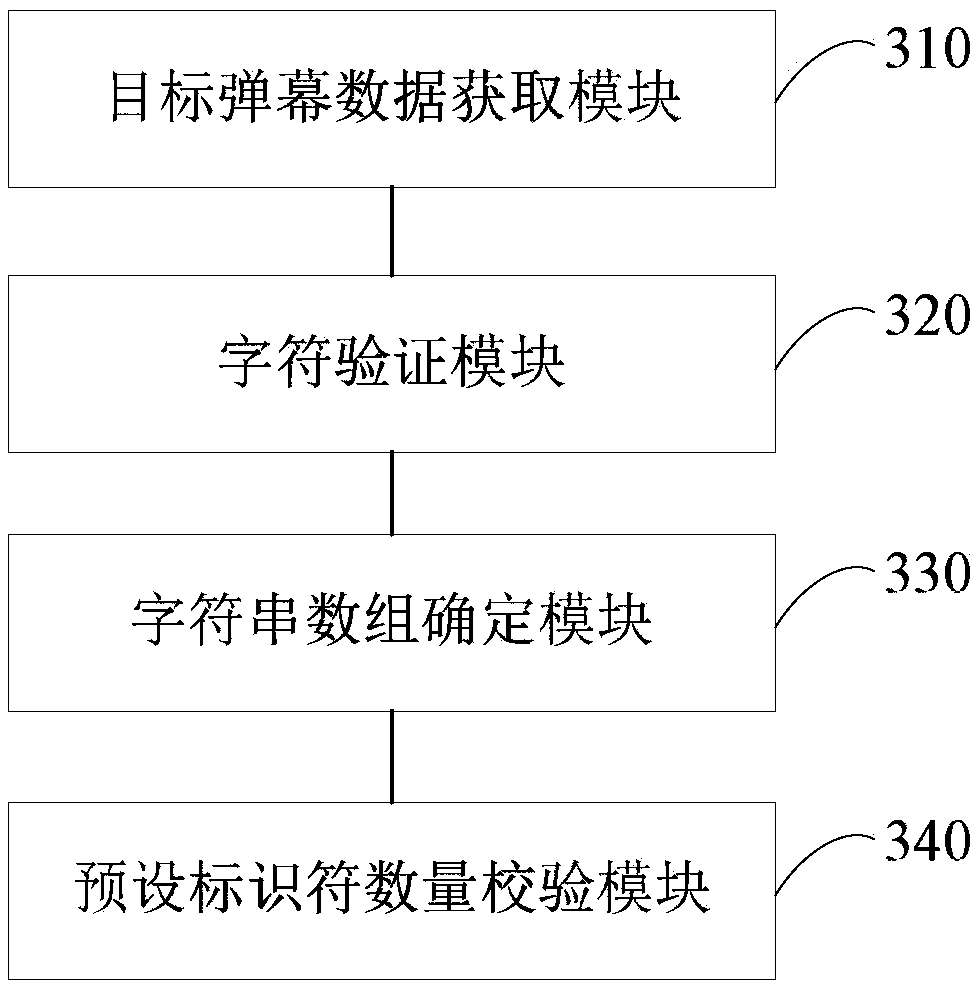 Checking methods and device for bullet screen data, terminal and memory medium