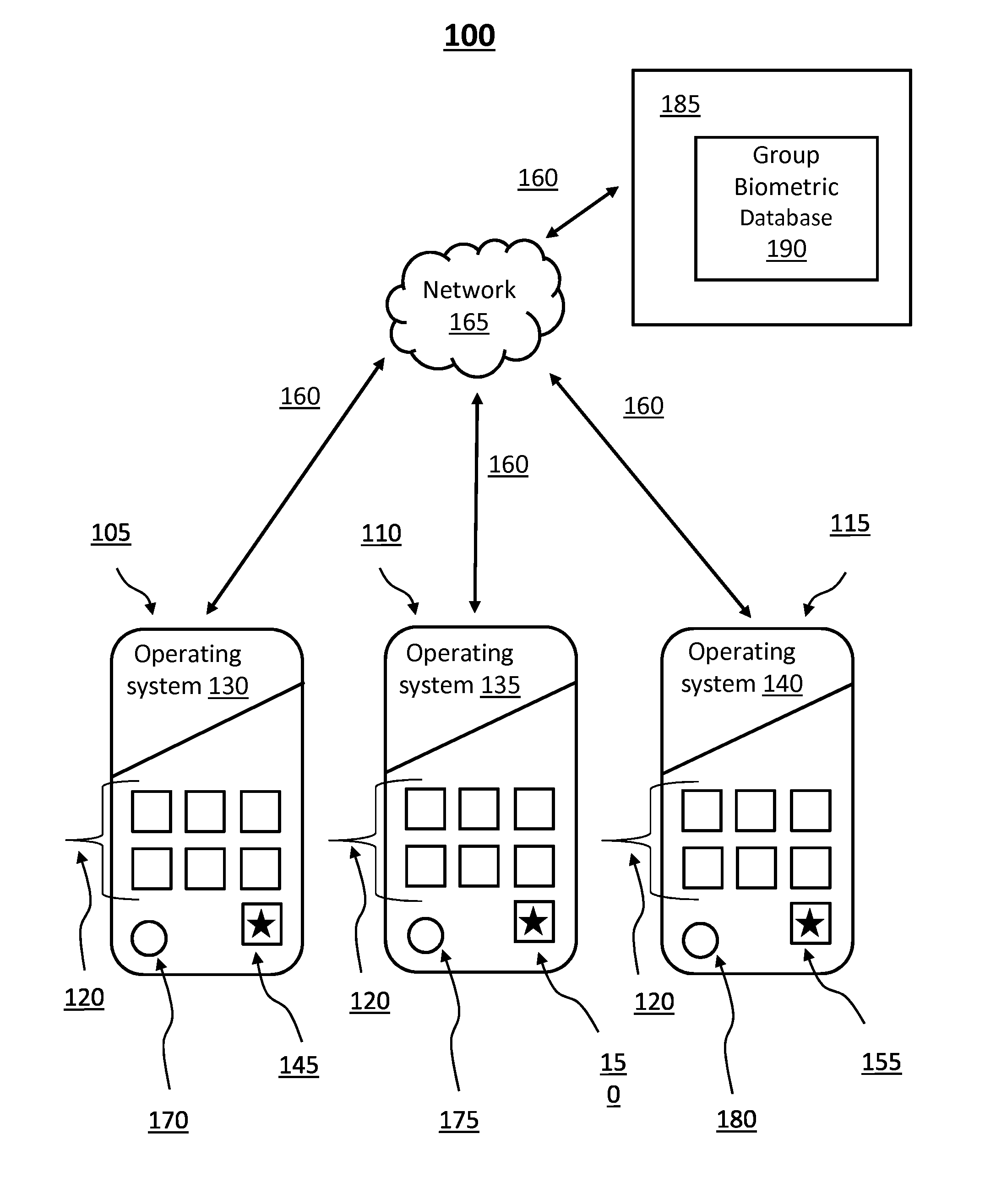 Community biometric authentication on a smartphone