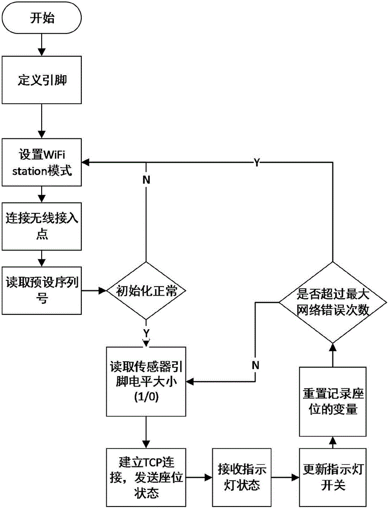 Resource monitoring embedded system based on single-chip microcomputer and construction method and application thereof