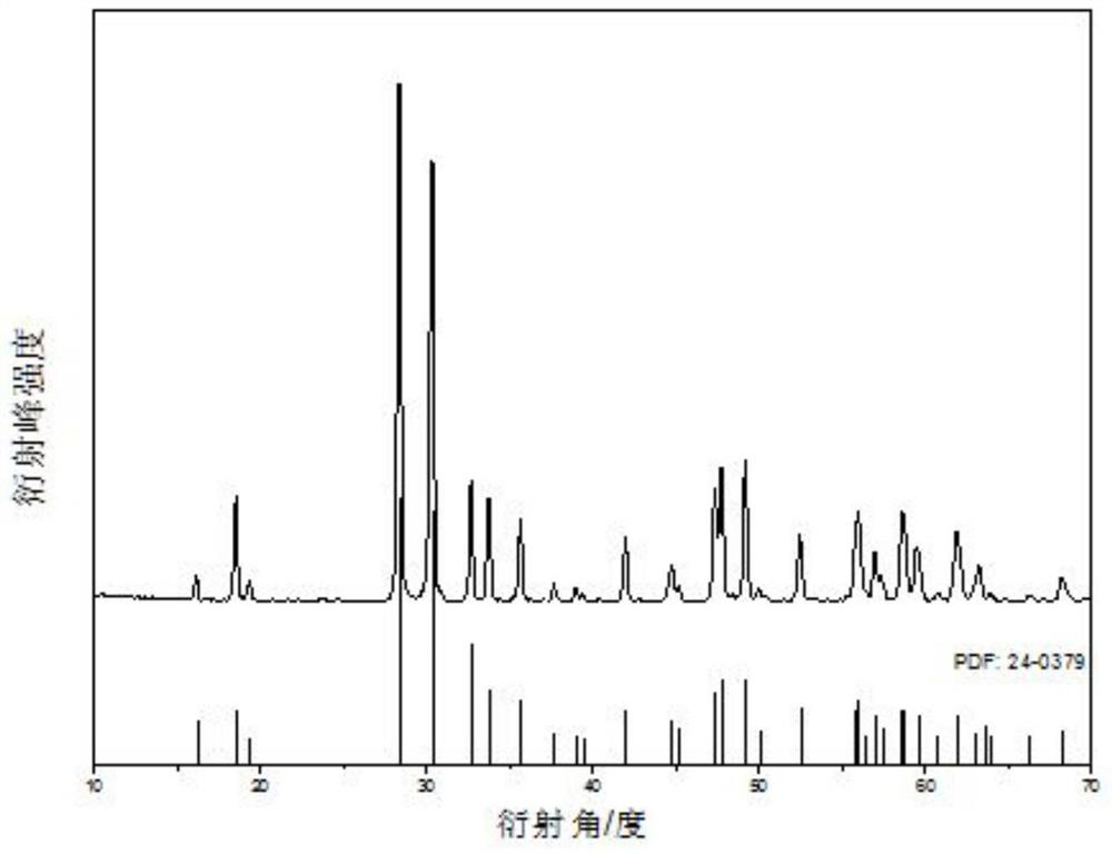 Yttrium tantalate high temperature ceramic and preparation method thereof