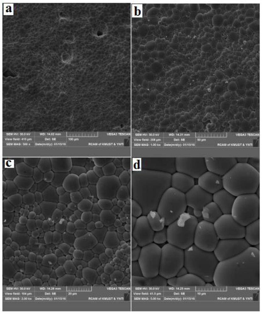 Yttrium tantalate high temperature ceramic and preparation method thereof