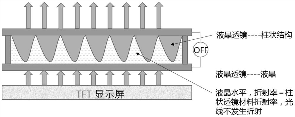 Alignment liquid crystal material and application thereof