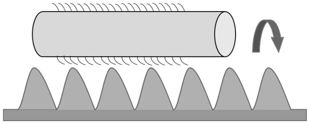 Alignment liquid crystal material and application thereof