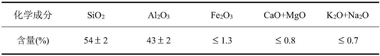 Nanometer SiO2 and PVA (polyvinyl alcohol) fiber reinforced geopolymer mortar