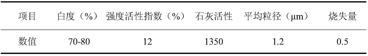 Nanometer SiO2 and PVA (polyvinyl alcohol) fiber reinforced geopolymer mortar