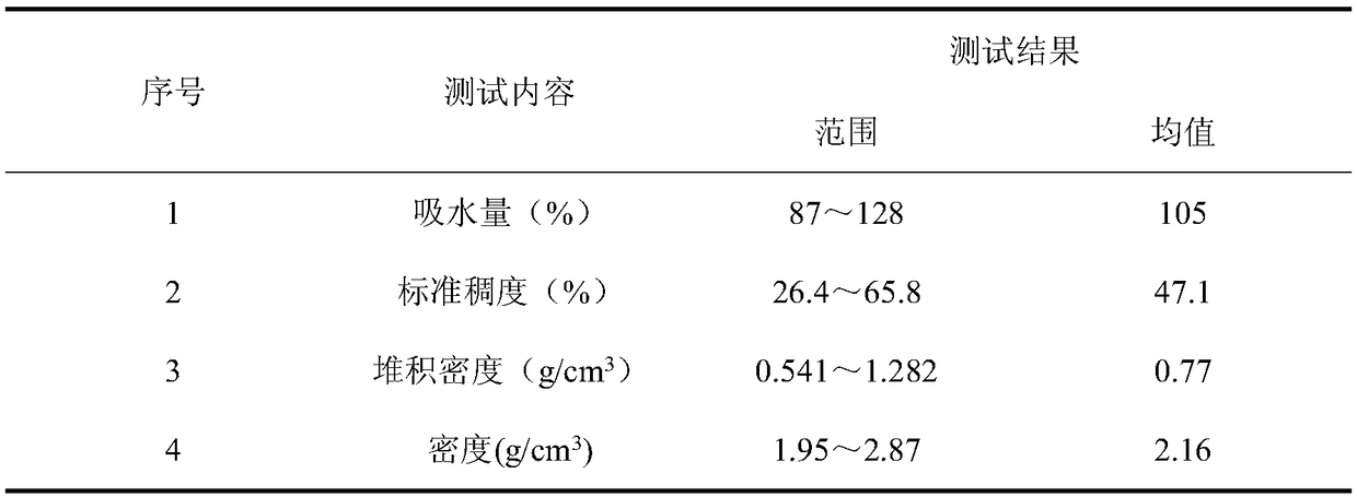 Nanometer SiO2 and PVA (polyvinyl alcohol) fiber reinforced geopolymer mortar