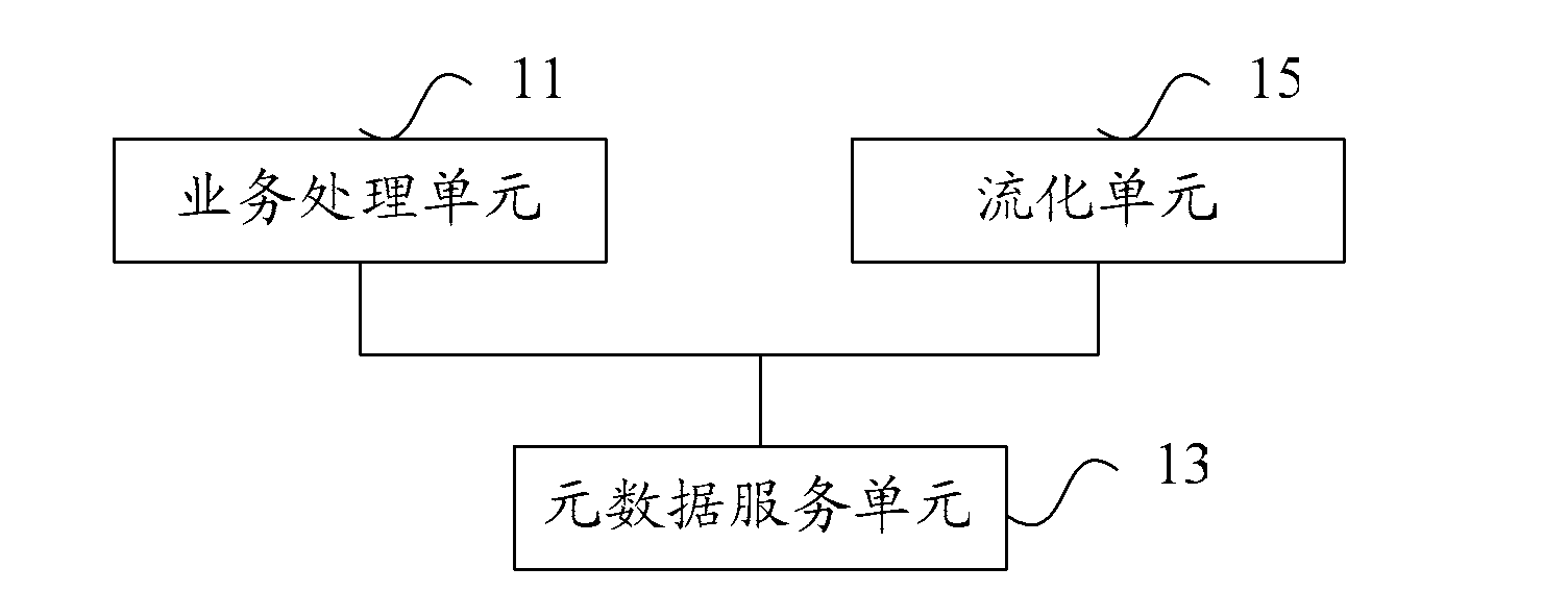 Method for fluidizing, recording and reading data and system adopting same