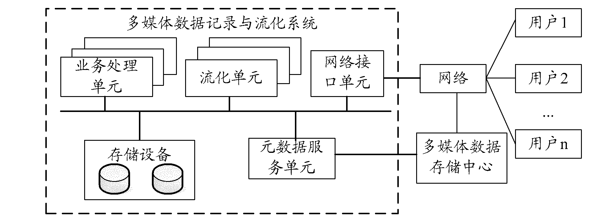 Method for fluidizing, recording and reading data and system adopting same