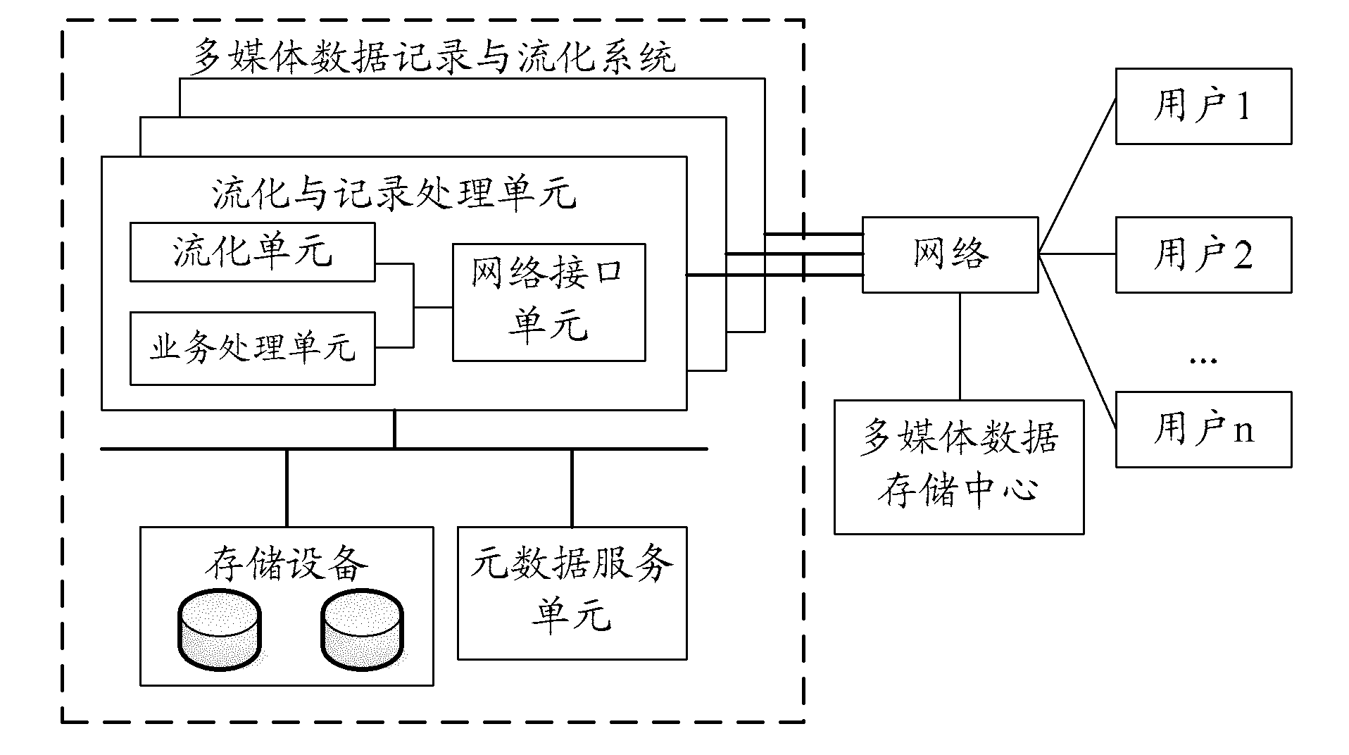 Method for fluidizing, recording and reading data and system adopting same