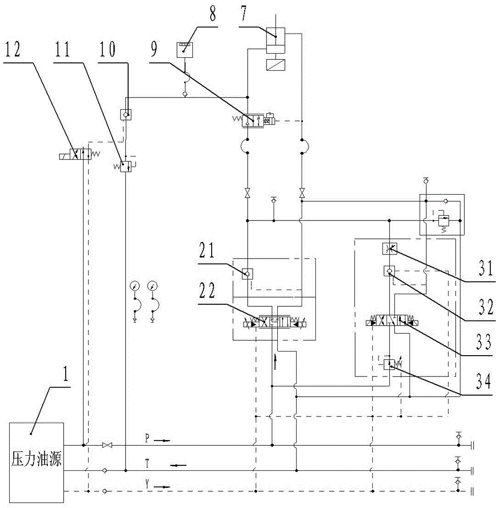 Hydraulic system of coil stripping car