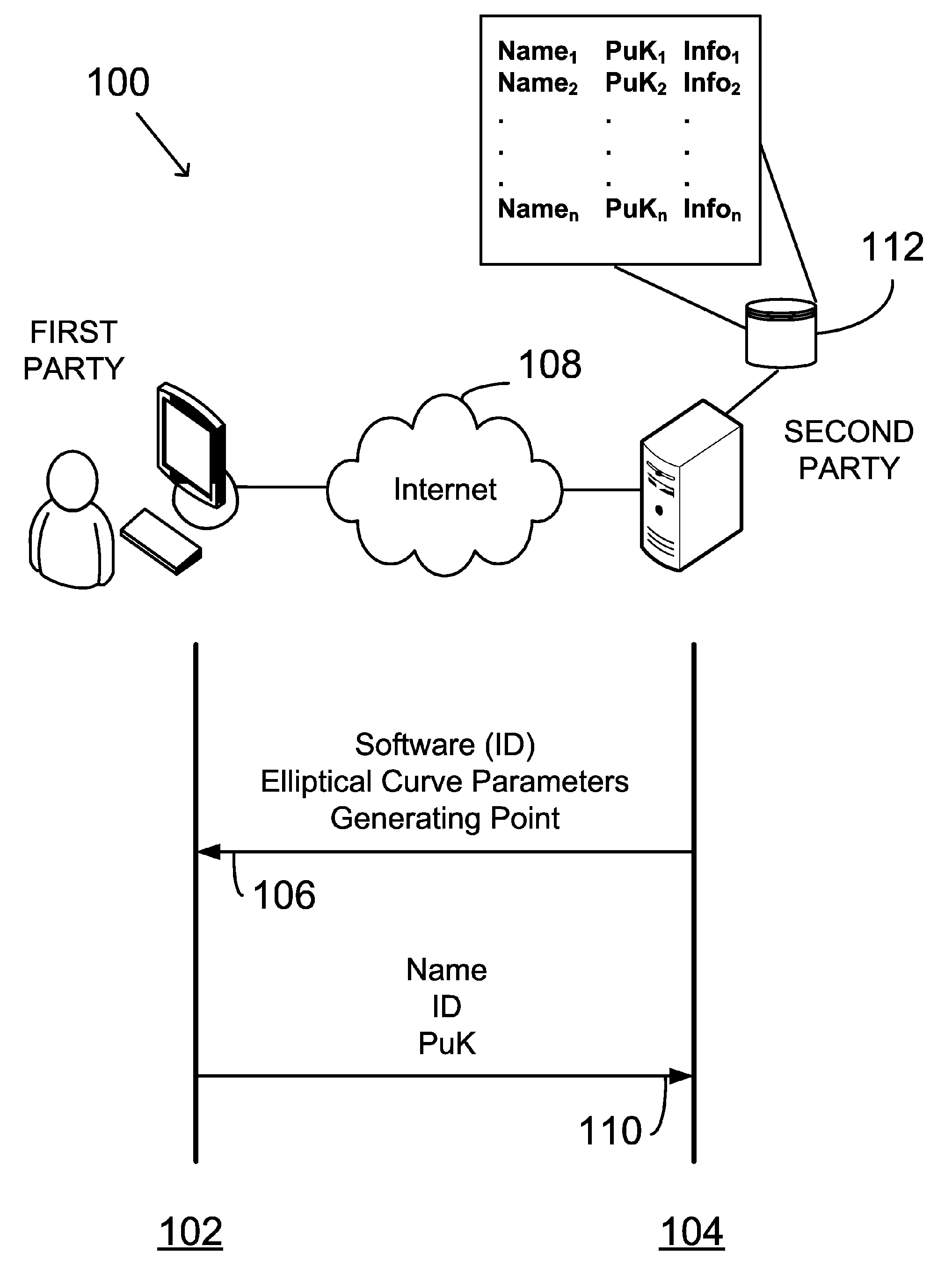 Facilitating digital signature based on ephemeral private key