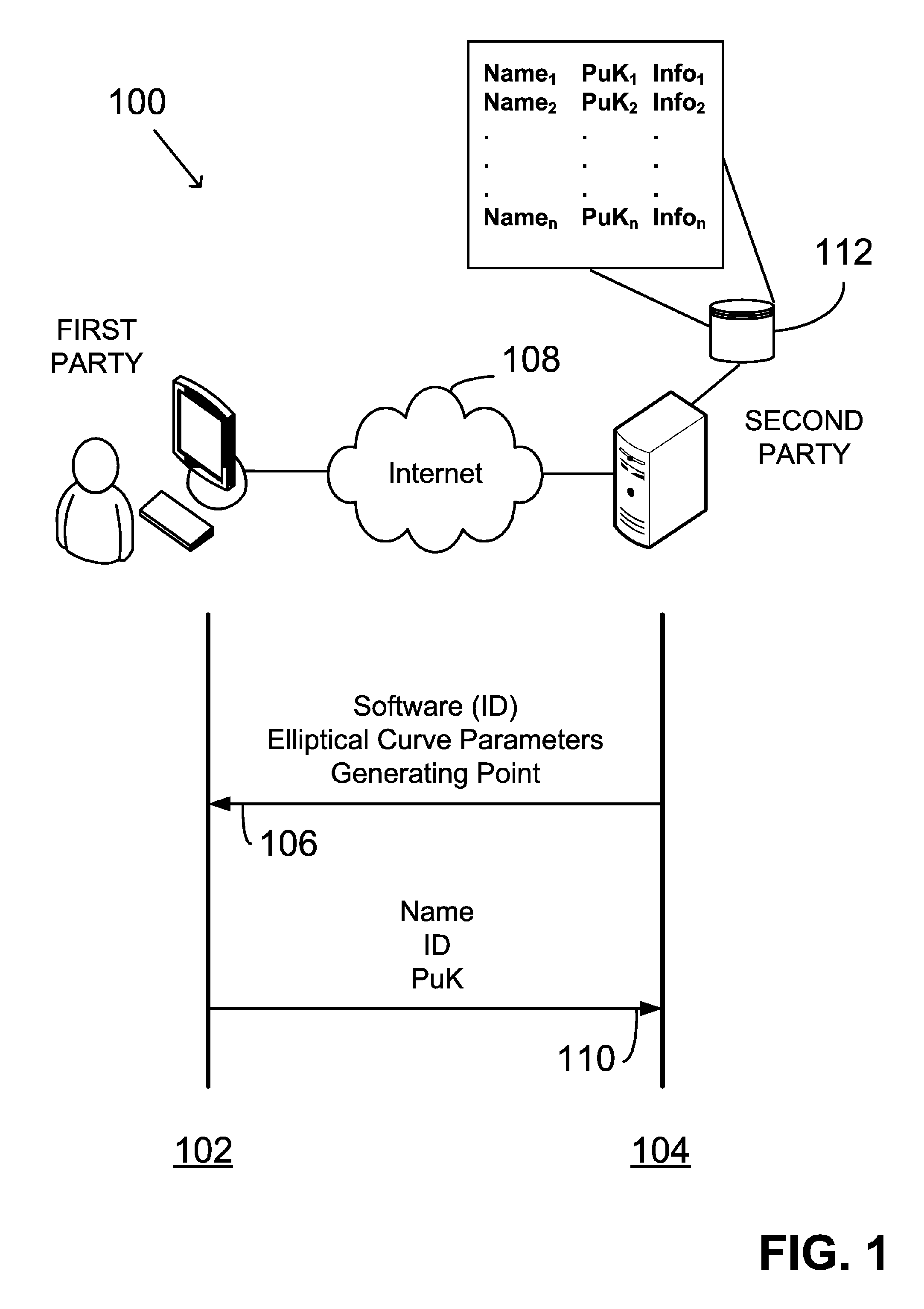 Facilitating digital signature based on ephemeral private key