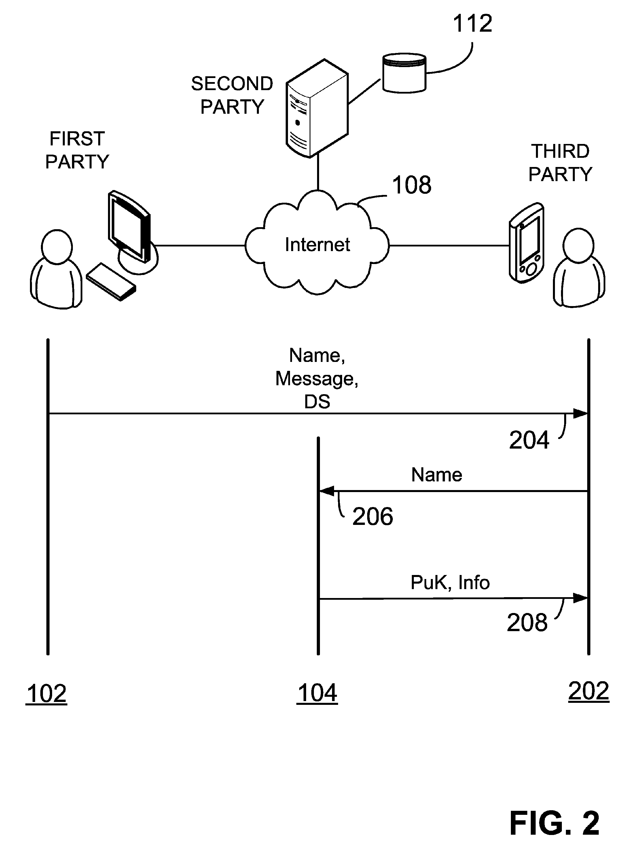 Facilitating digital signature based on ephemeral private key