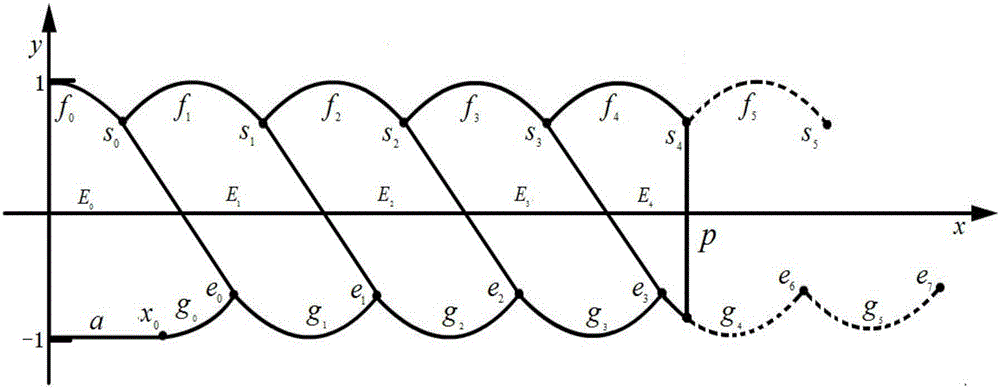 2.5 dimension rope distortion animation generation method