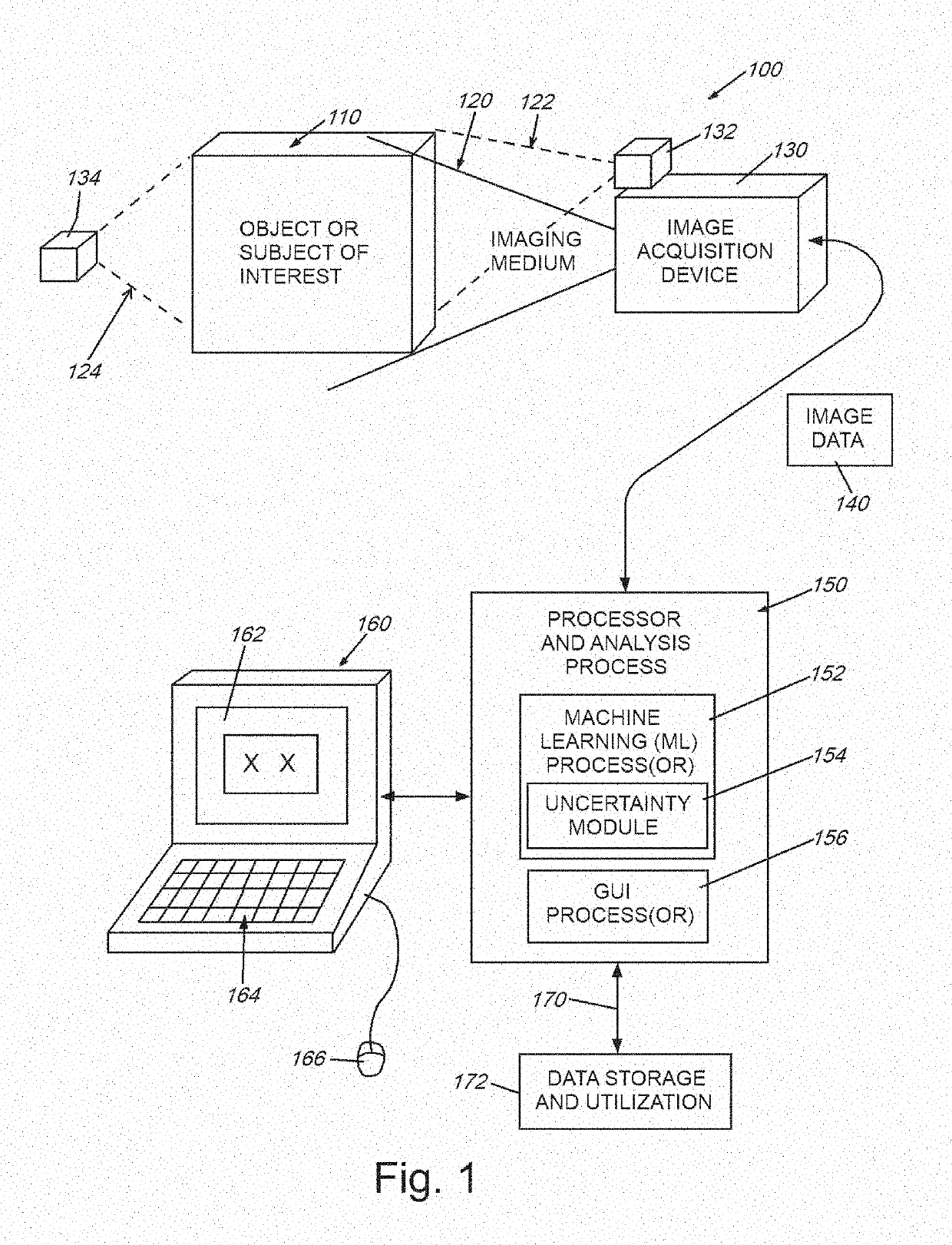 System and method for quantifying uncertainty in reasoning about 2d and 3D spatial features with a computer machine learning architecture