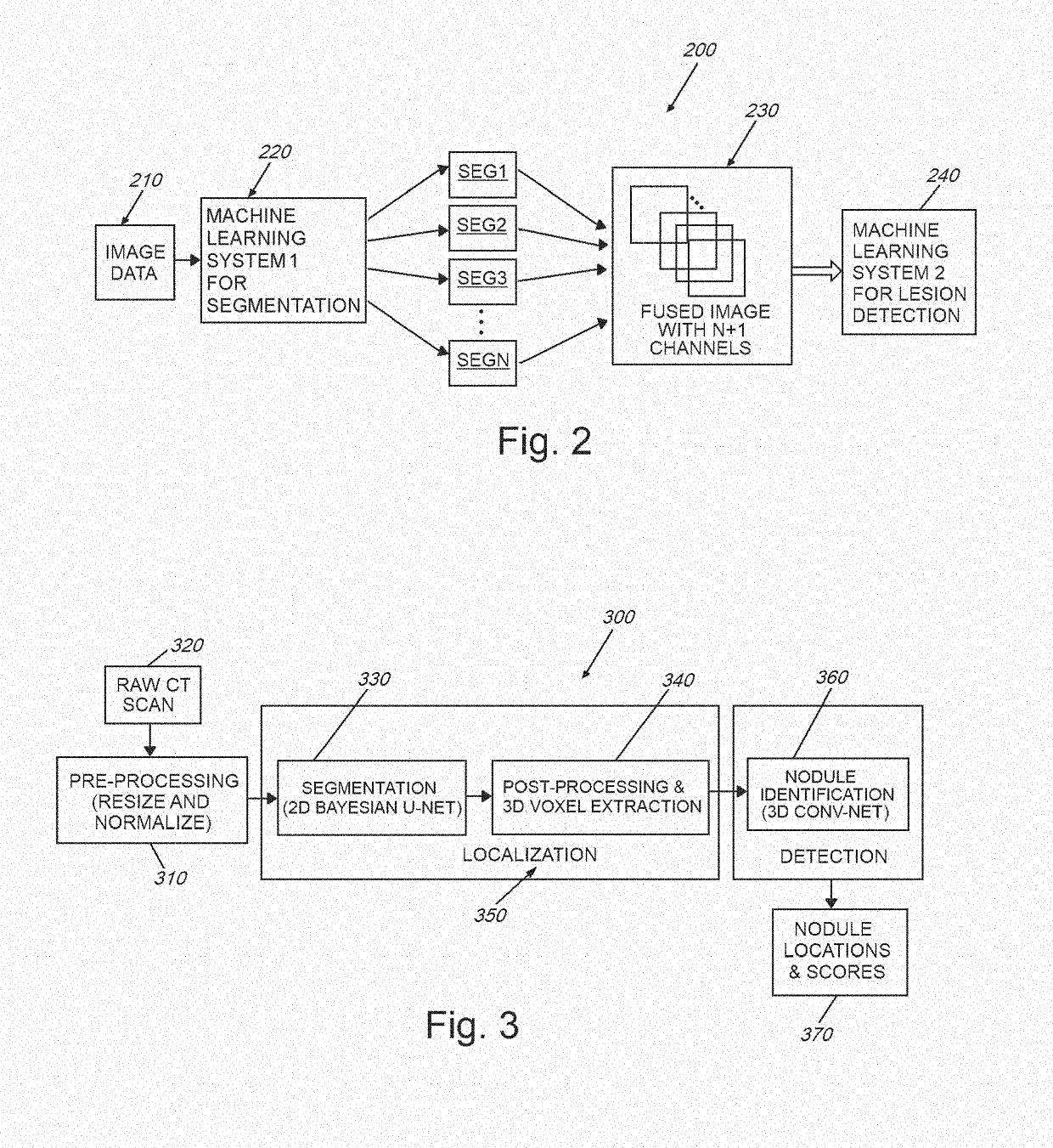 System and method for quantifying uncertainty in reasoning about 2d and 3D spatial features with a computer machine learning architecture