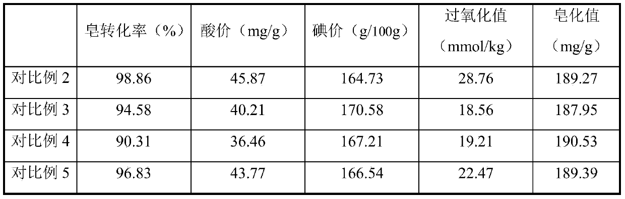 Method for preparing crude fish oil with fish oil nigre