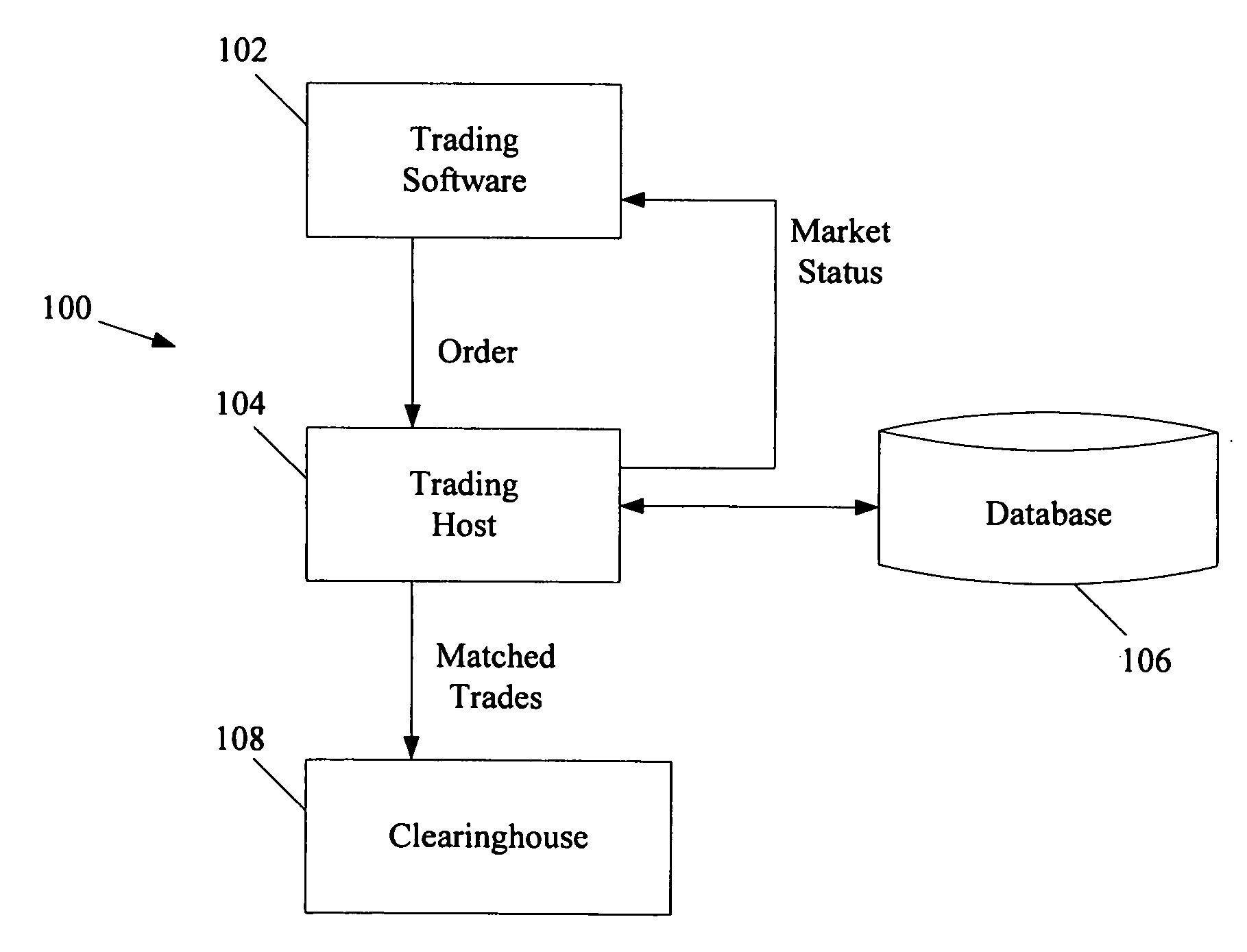 System and method to create markets and trade intercommodity spreads