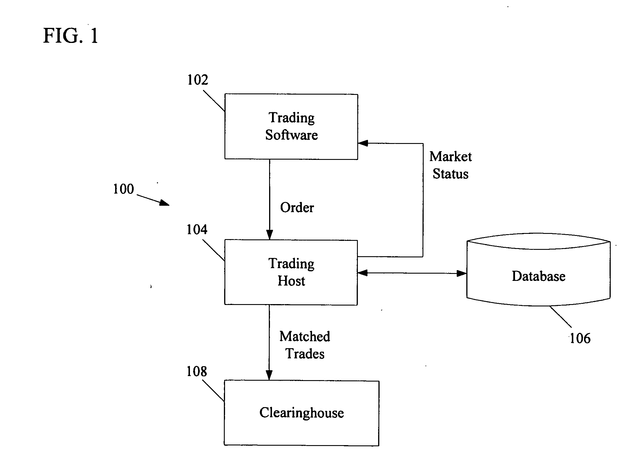 System and method to create markets and trade intercommodity spreads