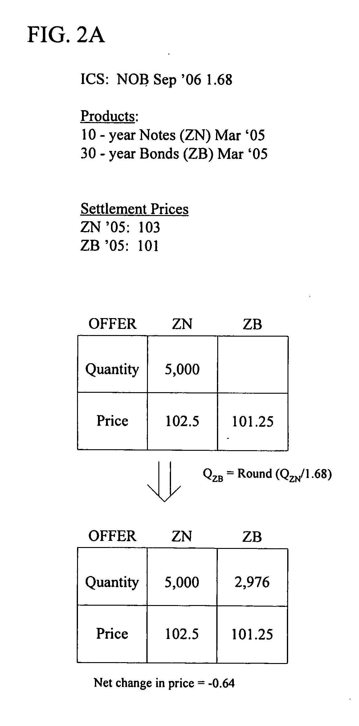 System and method to create markets and trade intercommodity spreads