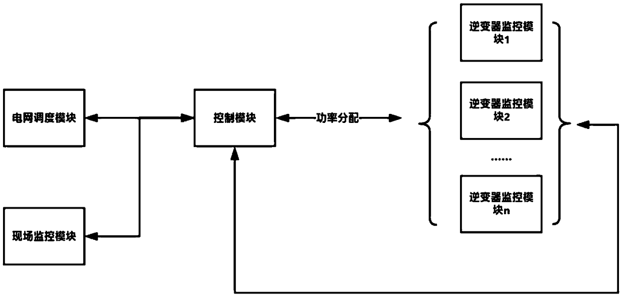 Distributed photovoltaic power station energy management system and method