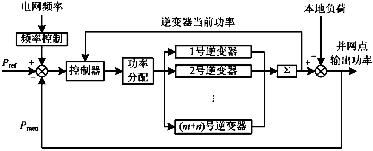 Distributed photovoltaic power station energy management system and method